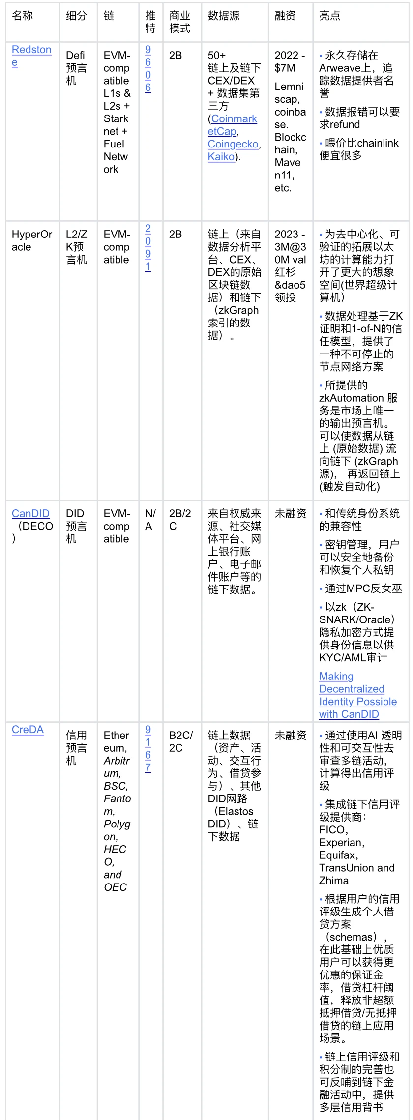 OKX Ventures研报：重新思考预言机，看到及未被看到的