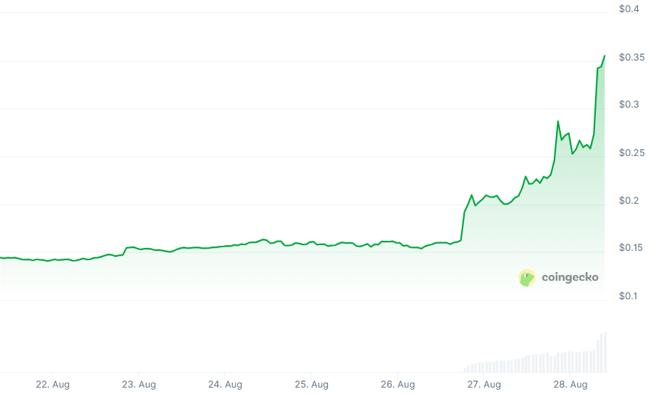 Trump Media & Crypto.com's New Partnership Brings CRO Token Into Focus