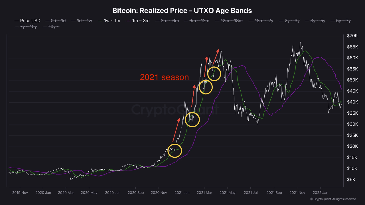 Bitcoin Drops Below $98K—Is This the Perfect Buying Opportunity for Investors?