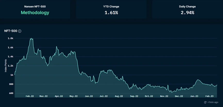 Foresight Ventures Weekly Brief：继续跳舞，直到音乐停止