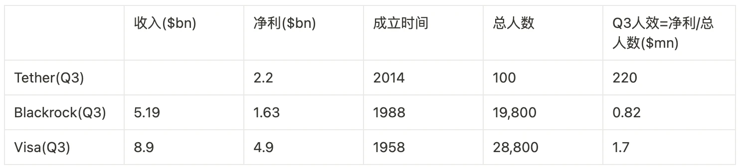 裂隙中的共识：Tether与全球金融新秩序