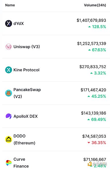 扫描60个头部DEX，我们发现了这5个趋势