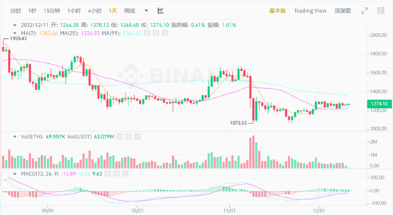 JZL Capital行业周报第50期：稳定币不断流出，市场持续低迷