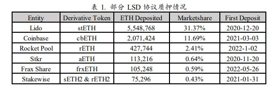 后「以太坊上海升级」时代，我们需要关注什么？