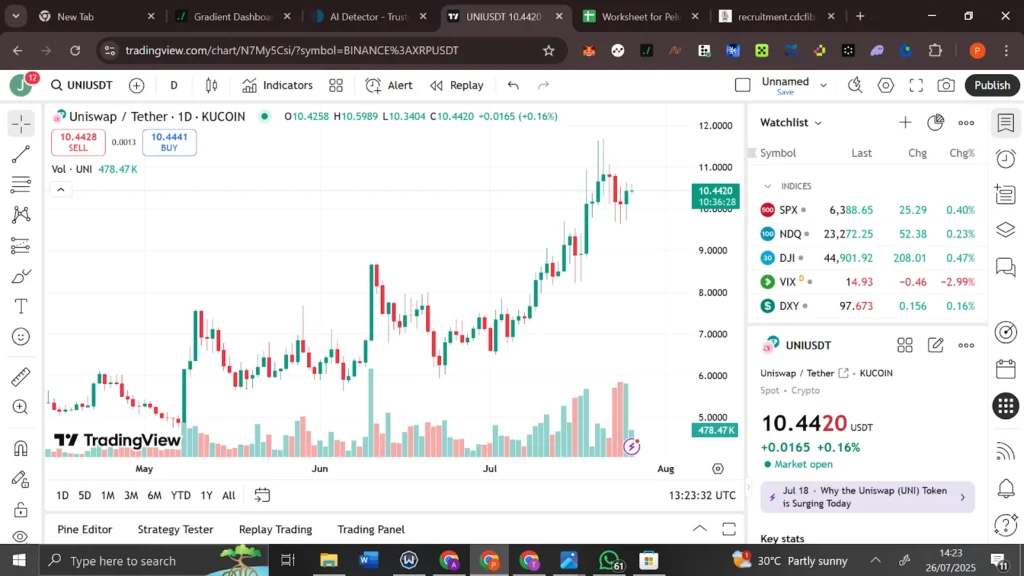 uniswap usd