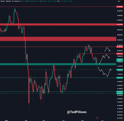The Bitcoin Billion-Dollar Dump: Here’s Why The BTC Price Keeps Crashing