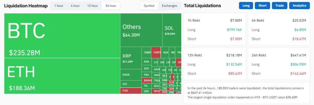 Crypto Liquidations Today