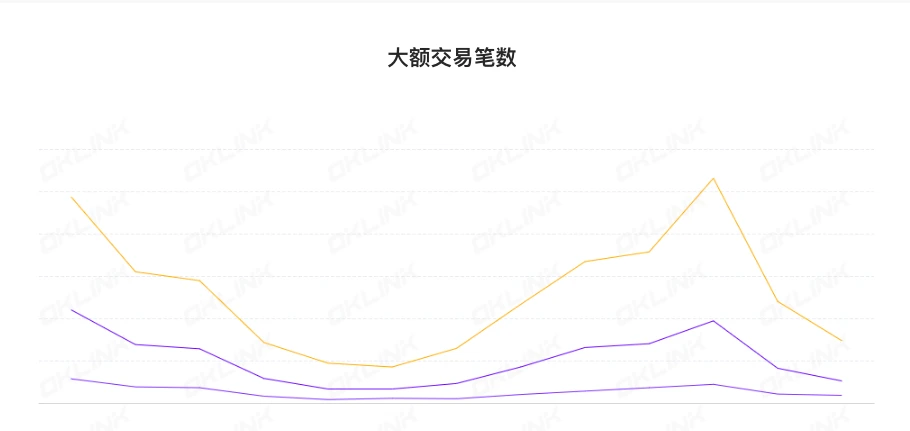 ETH周报 | 以太坊完成上海升级；ETH期货未平仓量超过76亿美元，触及一年高点（4.10-4.16）