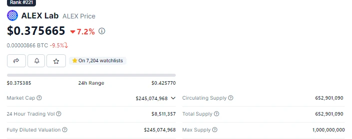 探寻Stacks生态下一个百倍Alpha「BTC生态」