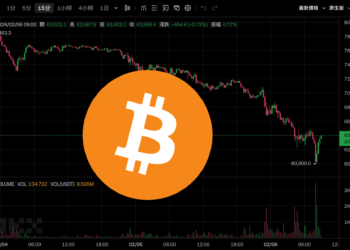 比特幣插針 6 萬美元「暴跌 18%」以太坊跌破$1800，全網近 60 萬人爆倉