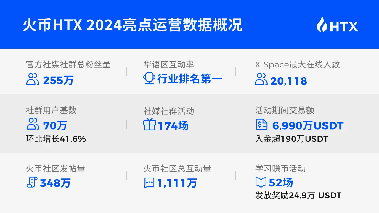 火币HTX 2025开年报告：聚焦创新与信任，拥抱全球增长