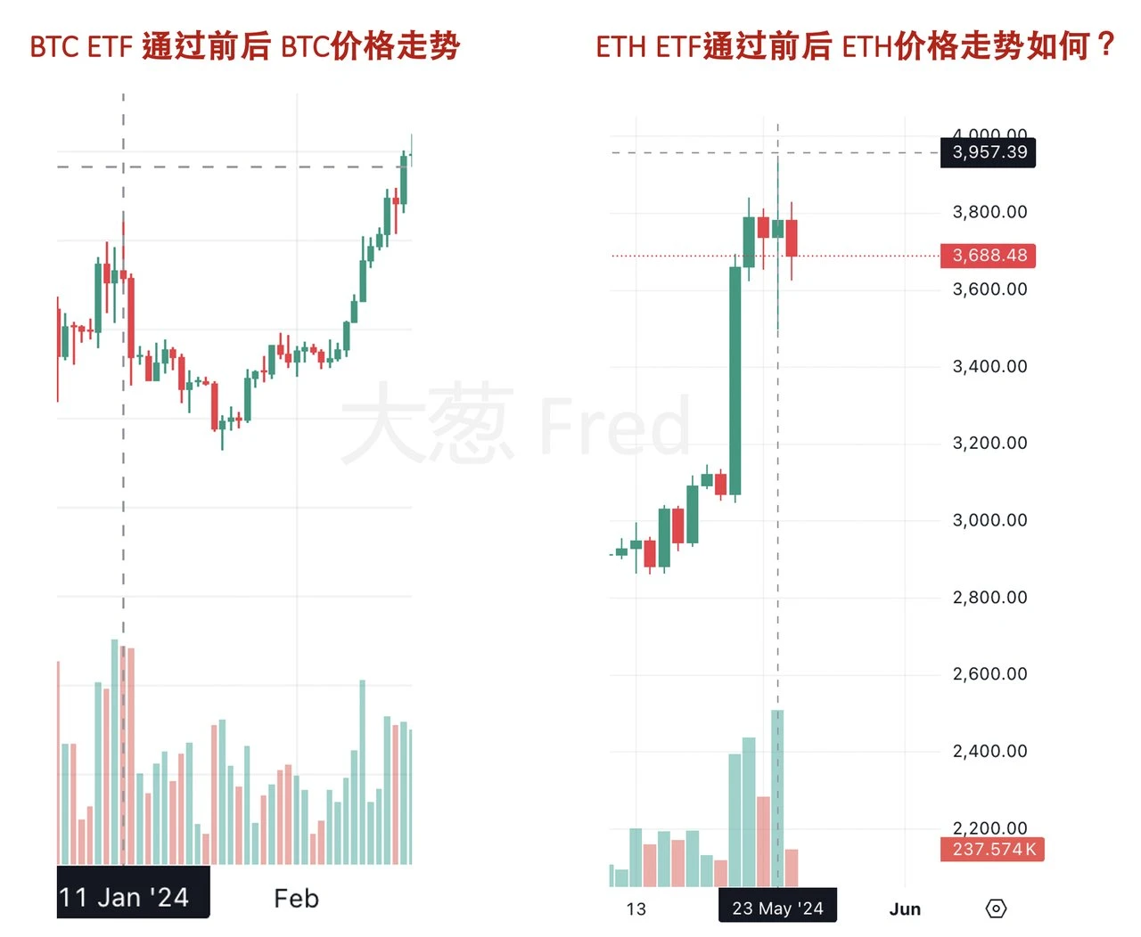 漫谈DeFi的发展史与未来