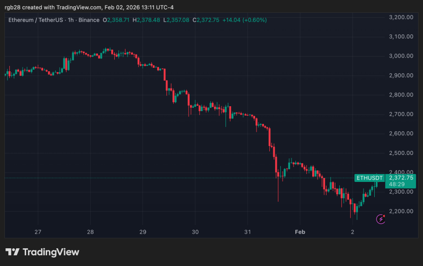 Crypto Market Crash ‘Worse Than Expected’ But Bottom Might Be Near, Says Tom Lee
