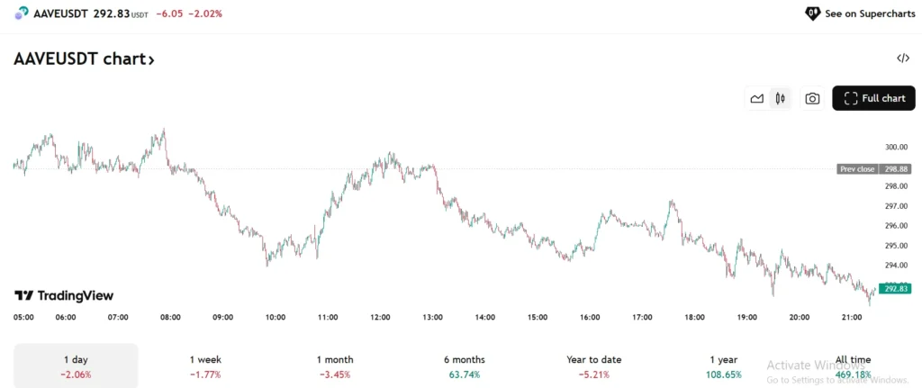 Chart31651