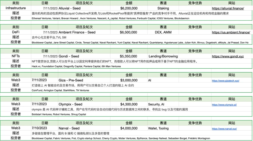 Foresight Ventures市场周报：瑞波诉讼胜利，市场借势突破