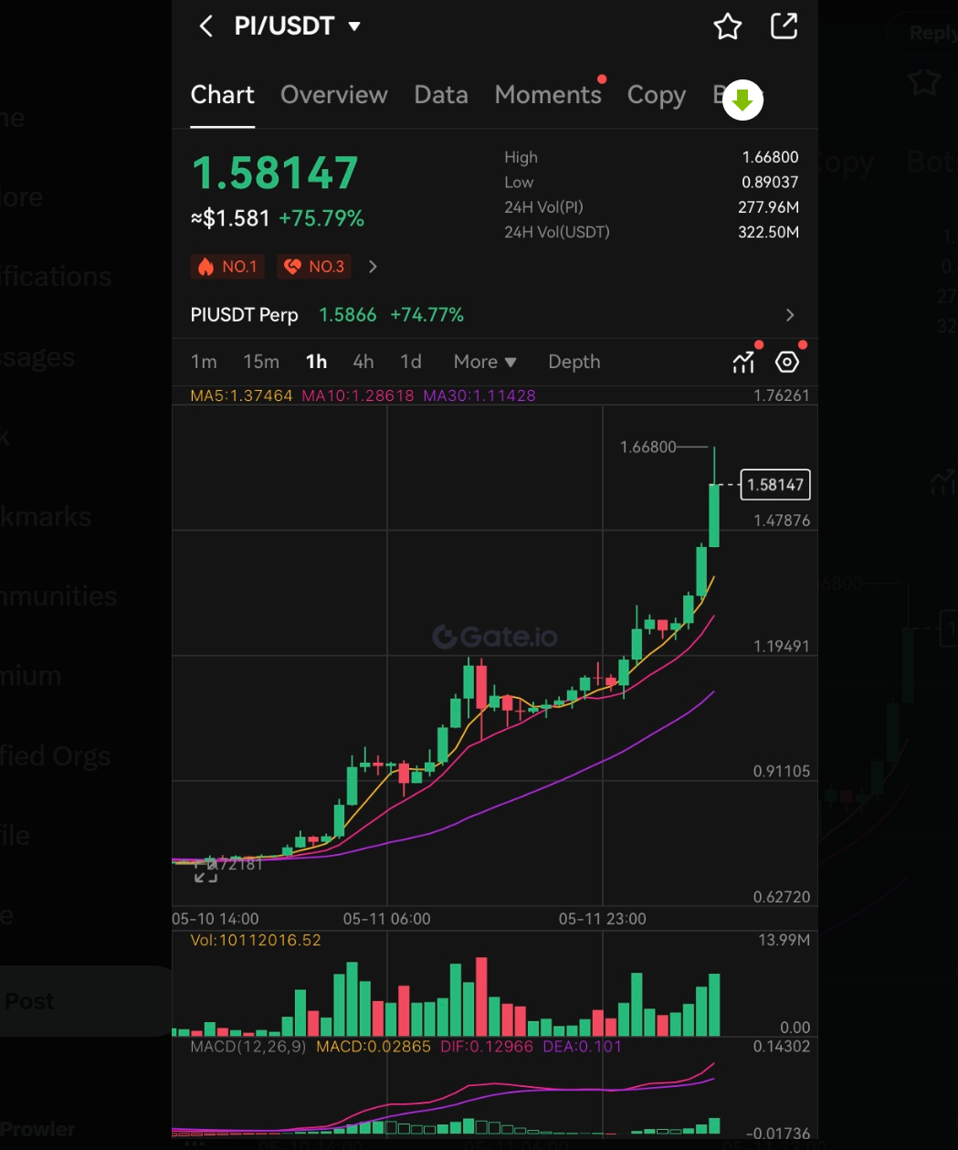 pi-usd-chart