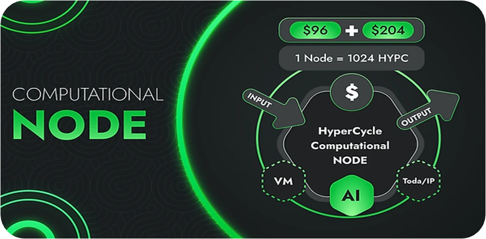 HyperCycle：面向AI算法数据的创新型区块链架构