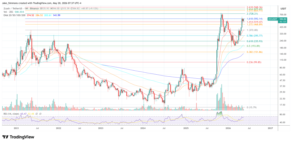 Why Multicoin Is Betting Big On Zcash: Tushar Jain Lays Out The Bull Case