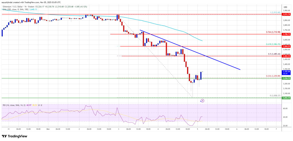 Ethereum Tanks 10% — Can Bulls Defend the Next Major Demand Zone?