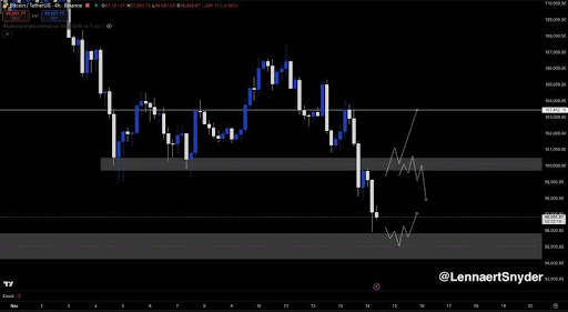 Bitcoin In Bullish Confluence: Death Cross And Key Support Signal Upside