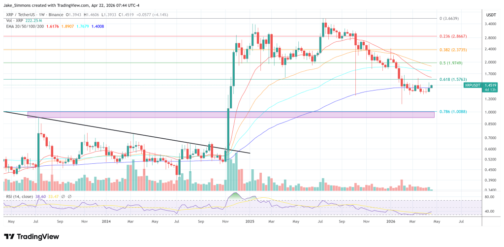 Bitcoin And XRP Need Relief From Capital Drain, Says John Bollinger
