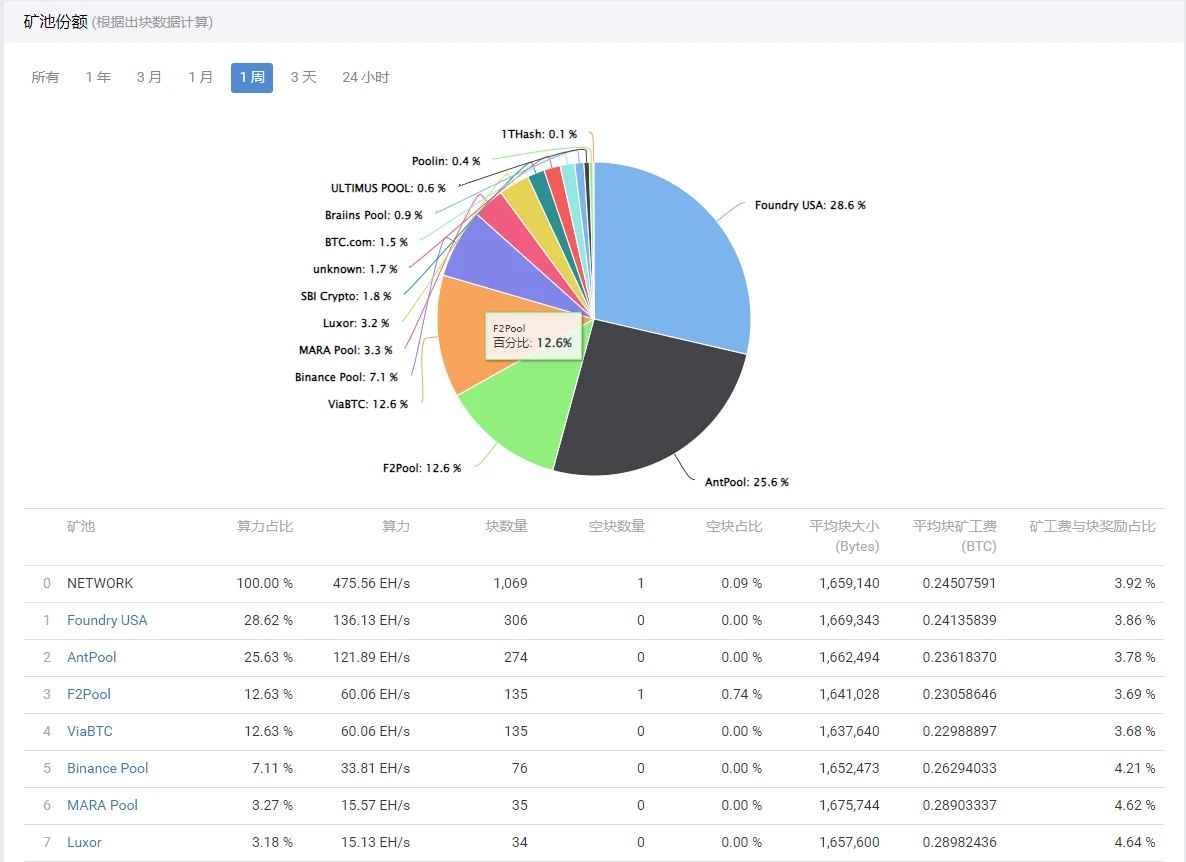 BTC周报 | 比特币白皮书问世15周年；币价触及35000美元高点（10.30-11.5）