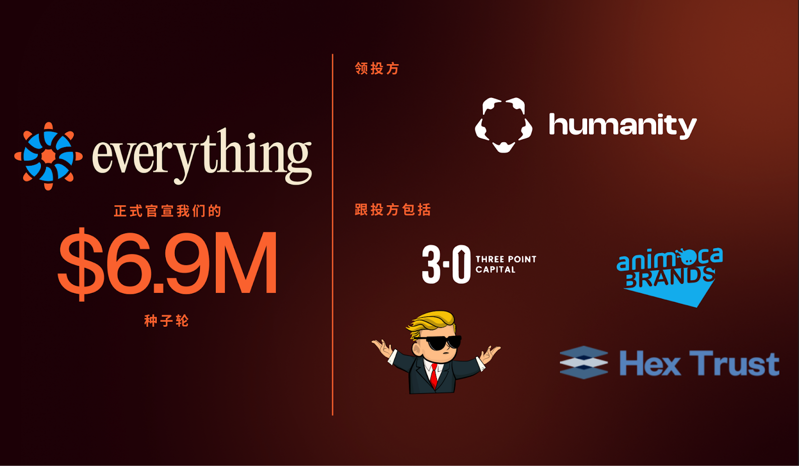Everything完成690万美元种子轮融资：获得Humanity、Animoca Brands及WallStreetBets创始人支持，致力于简化永续合约交易流程