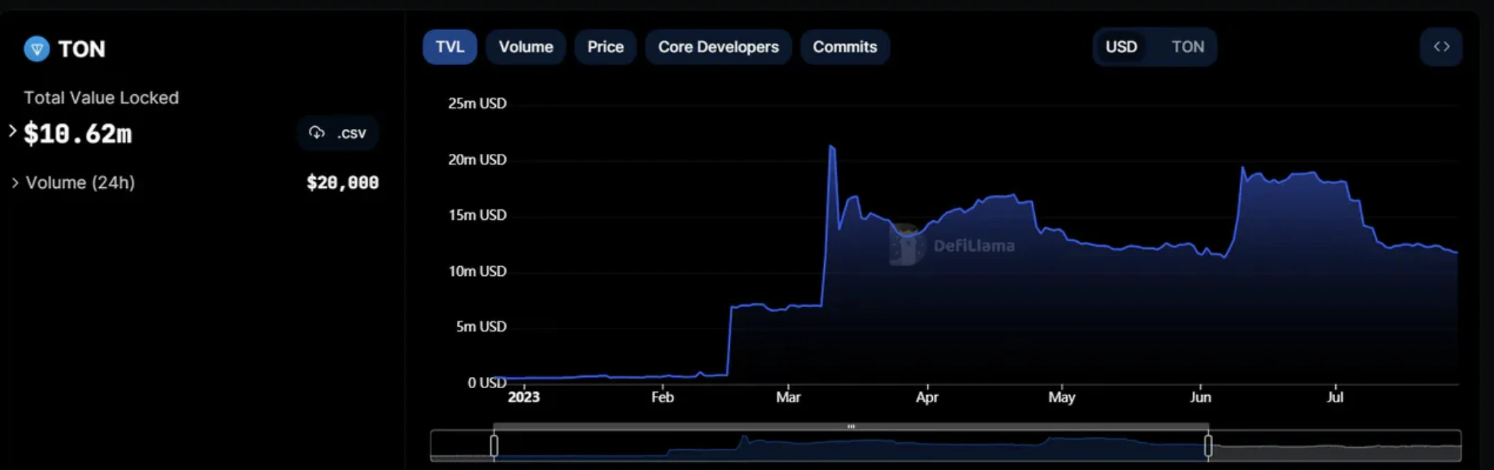 E2M Research：拥有13亿用户的TON，是否能够创造新的范式？