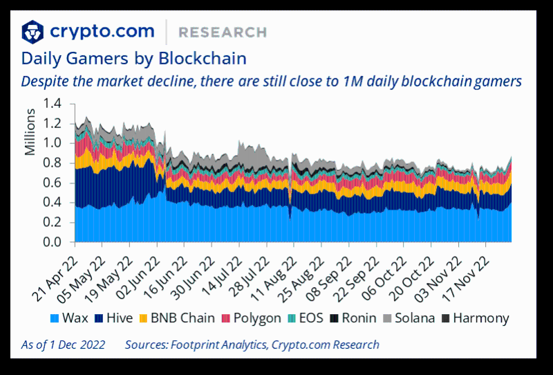 Crypto.com：2022年加密行业十大事件和未来展望