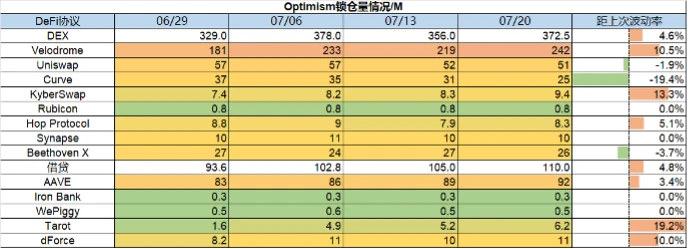 Foresight Ventures市场周报：市场弱势调整，坎昆升级升温