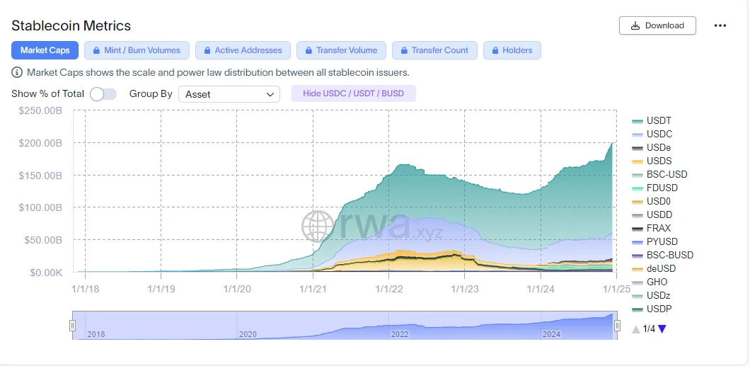 ArkStream Capital：我们为何在Trump上台后投资Ethena