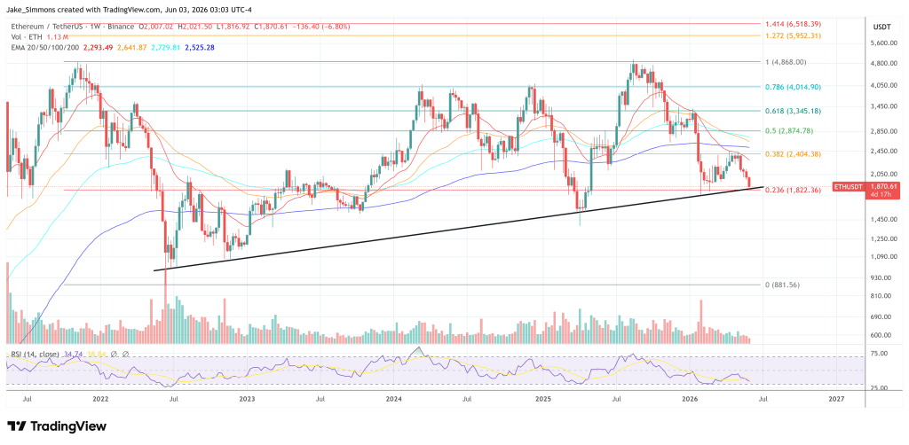 CoinShares Bull Case Sees Ethereum Hitting $14,135 By 2031