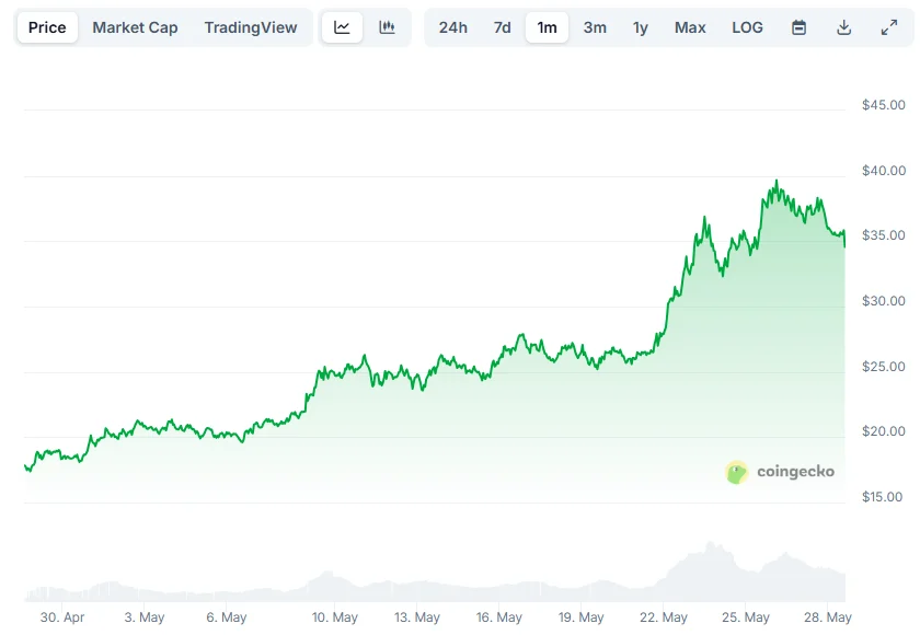 hype chart