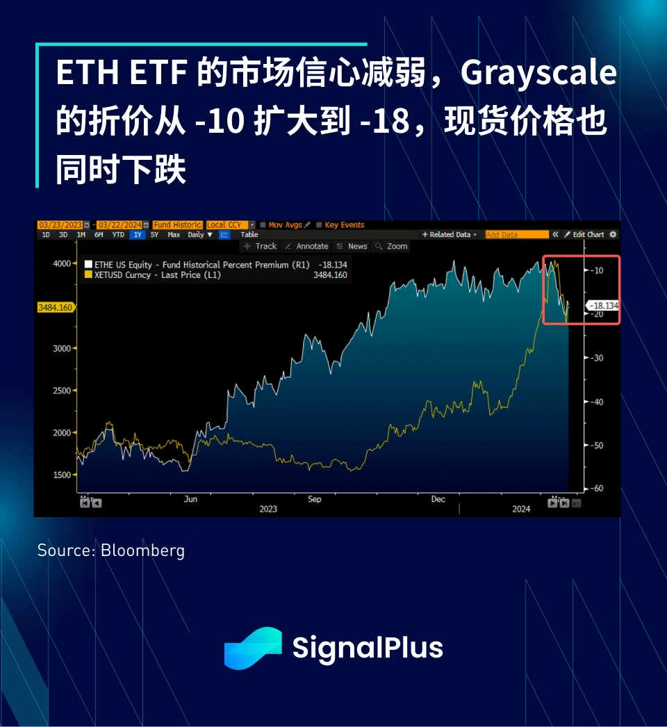 SignalPlus宏观分析(20240322)：全球央行将开启降息周期