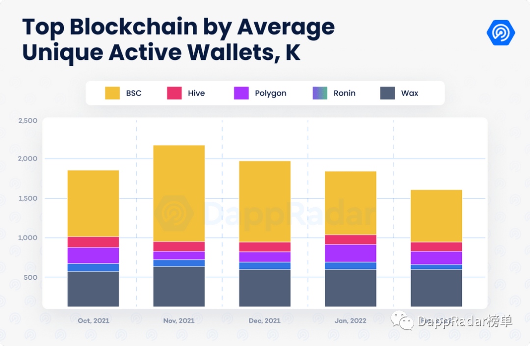 dapp