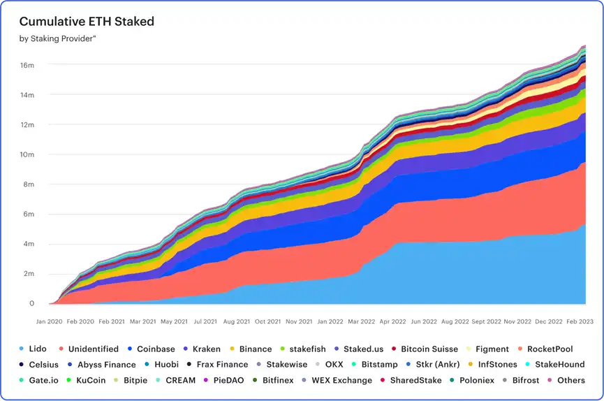 ConsenSys深入解读：关于ETH质押提款的终极指南