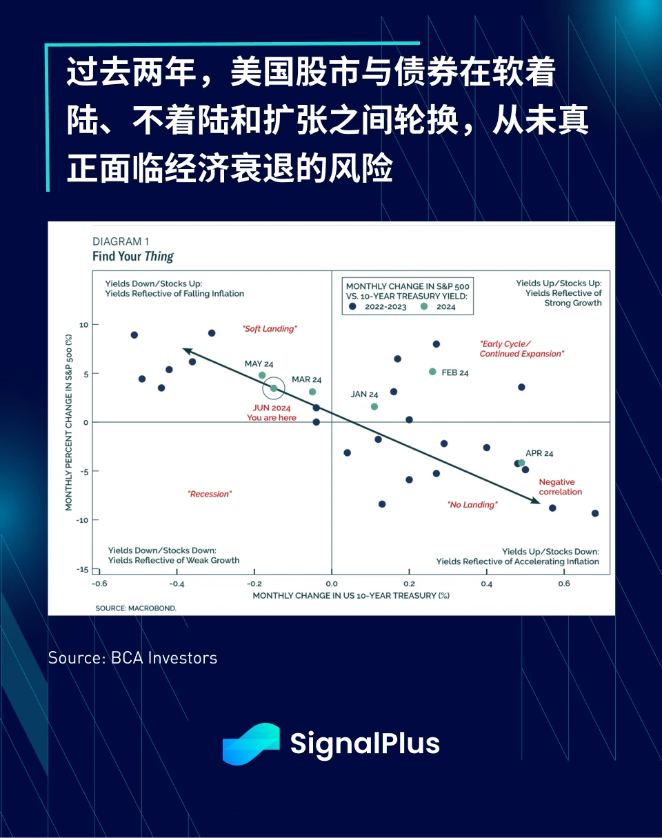 SignalPlus宏观研报特别版：Crossing the Rubicon