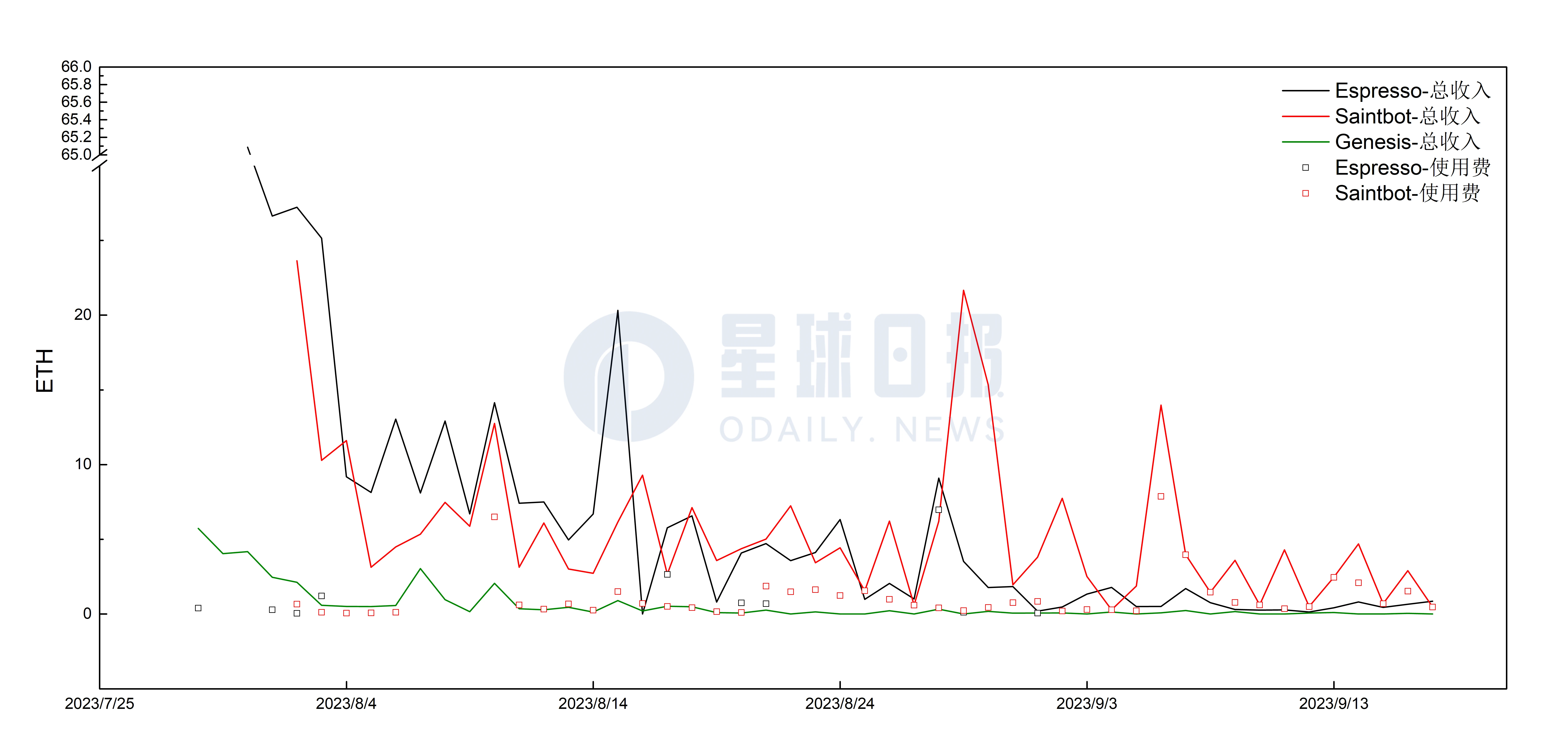 浪潮退去，哪类Telegram Bot能继续前行？