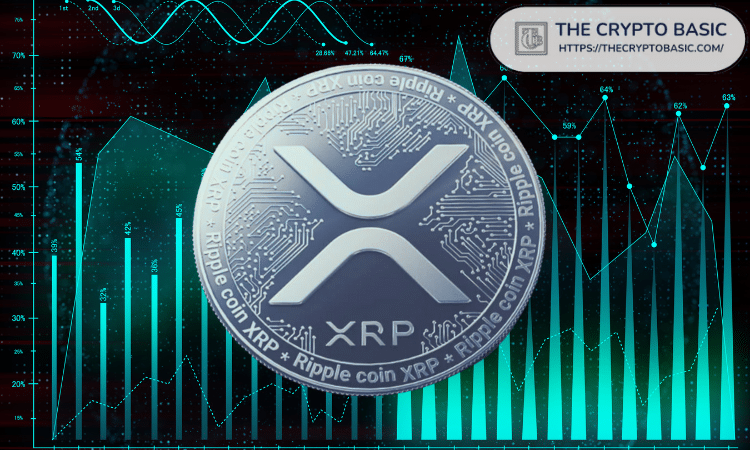 Pundit Says XRP Has Been a Speculative Asset Waiting for Next Rally