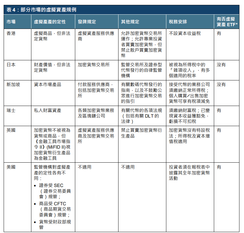 港交所报告解读：ETF与全球金融市场虚拟资产生态圈的发展