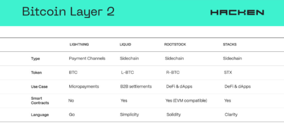 比特币Layer2解读：盘点2024年值得关注的关键项目