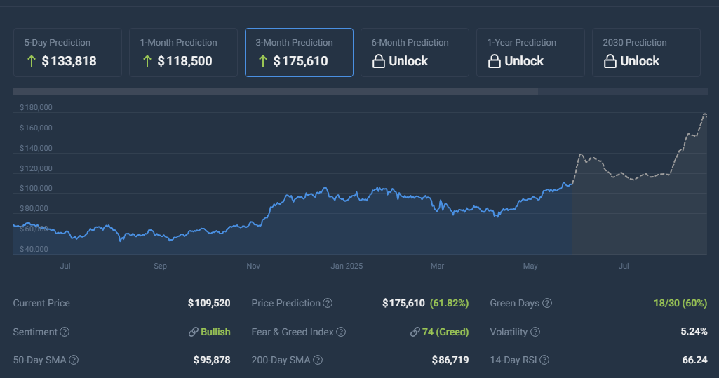 price-chart