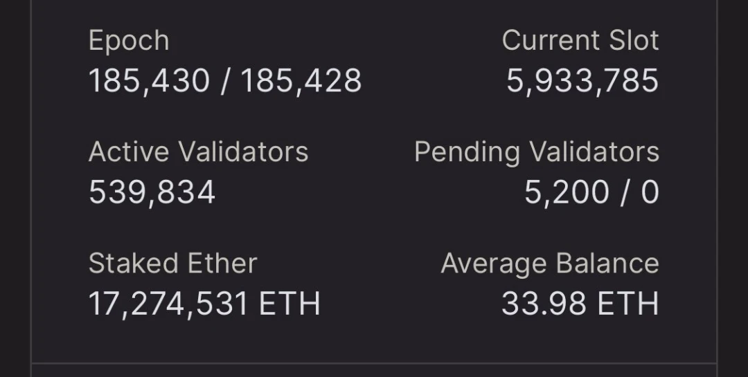 巨额抛售？1700万ETH将在上海升级后解除质押？