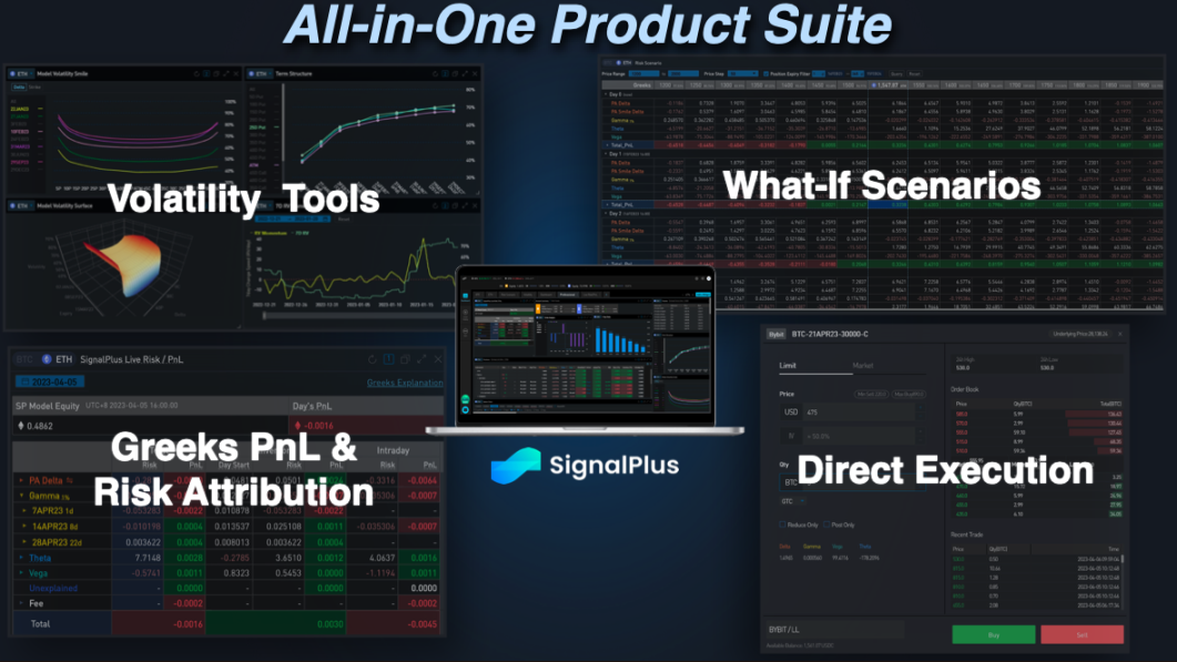 SignalPlus CFO演讲全文：加密货币期权的风云将至