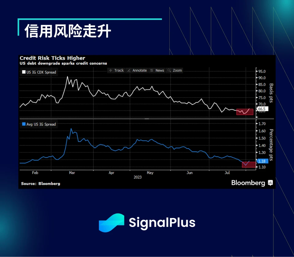 SignalPlus宏观研报特别版：A Trillion Here, a Trillion There...