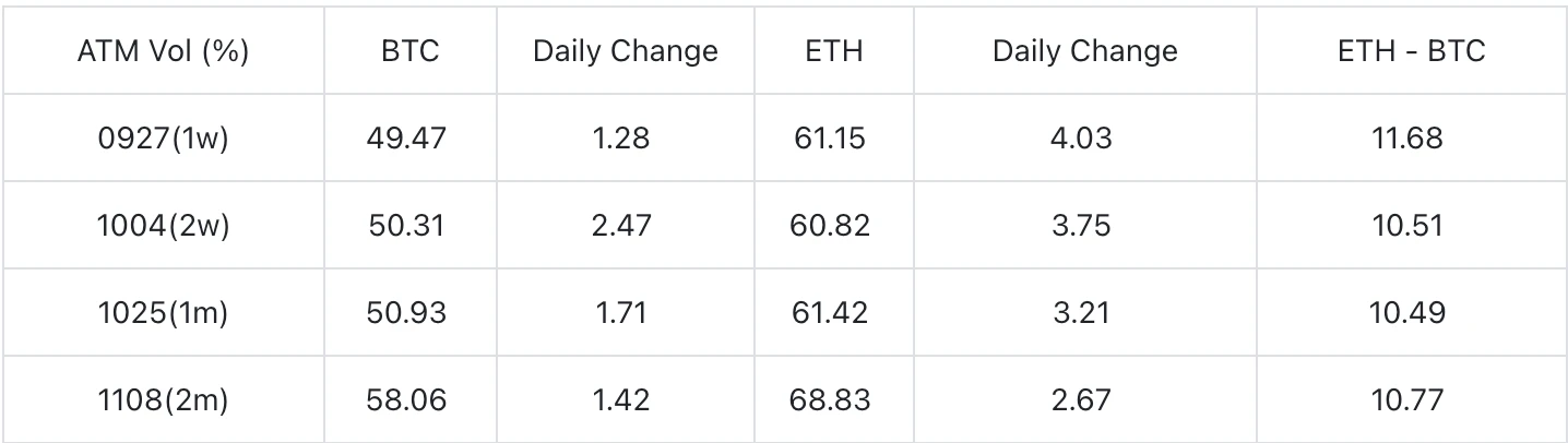 SignalPlus波动率专栏(20240920)：ETH站起来了