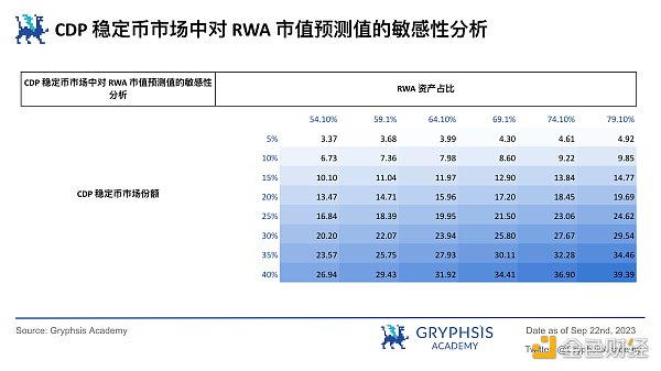 RWA 潜力探讨: 继美元稳定币后下一个大规模应用赛道？