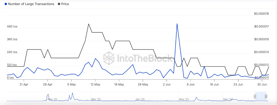 shib transactions