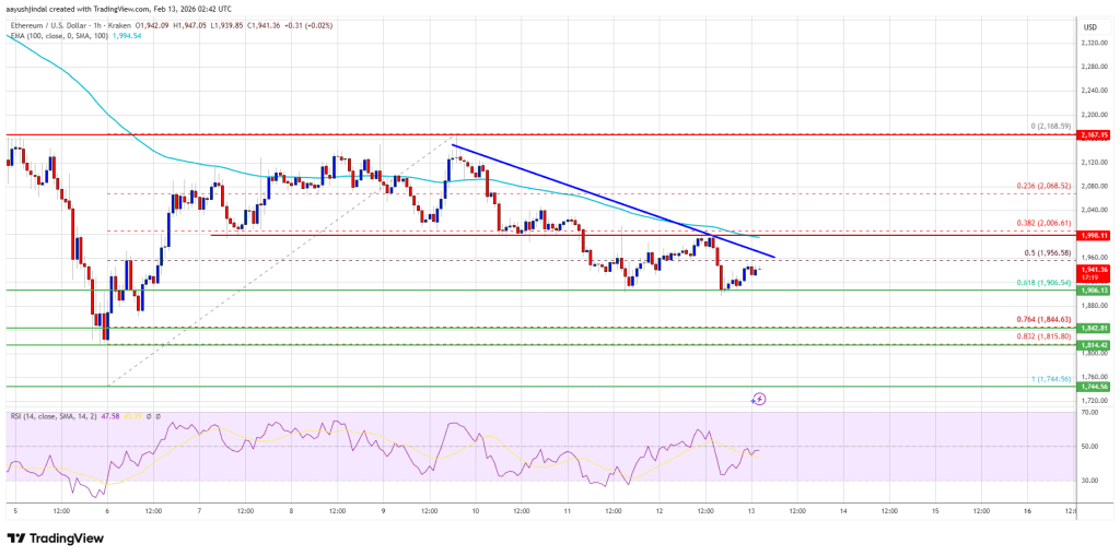 Ethereum Price Rejected Again — Is Another Leg Lower Brewing?