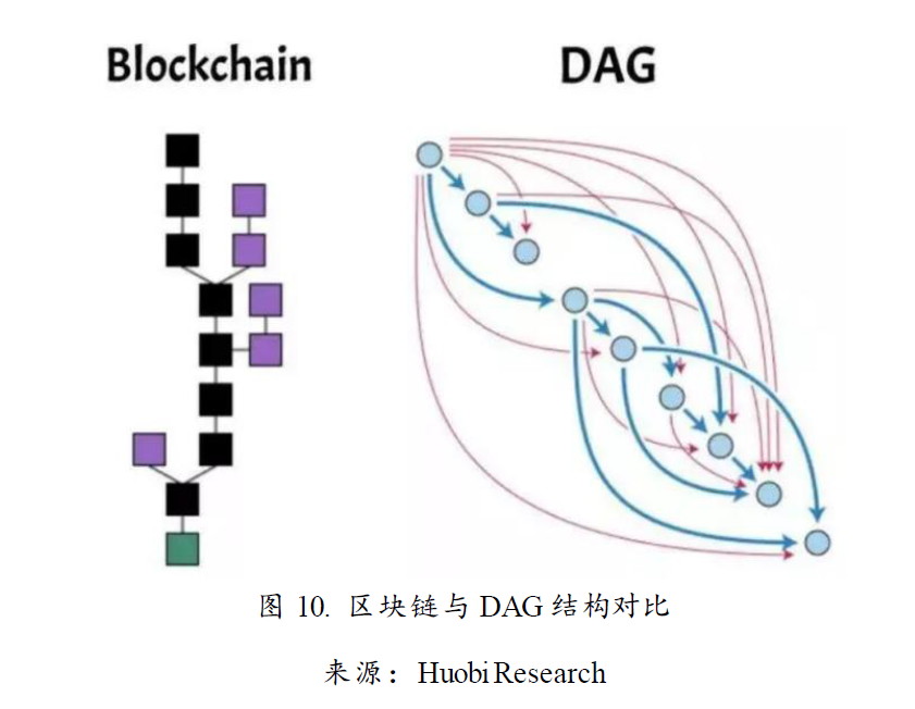 从“Diem”系看下一代公链范式